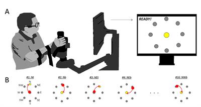 Clustering of Directions Improves Goodness of Fit in Kinematic Data Collected in the Transverse Plane During Robot-Assisted Rehabilitation of Stroke Patients